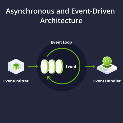 Node.js Development: Building Scalable and Real-Time Web Applications