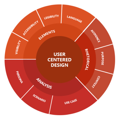 Explore the Boundless Potential of Mobile App Development with TeqExpert