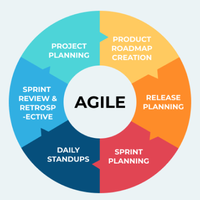 Explore the Boundless Potential of Mobile App Development with TeqExpert