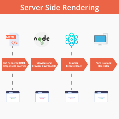 Next.js Development: Crafting Modern and Powerful React Applications