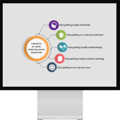 Visual Storytelling in Digital Marketing: Engaging Audiences with Compelling Visual Content